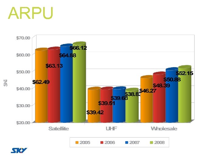 ARPU 