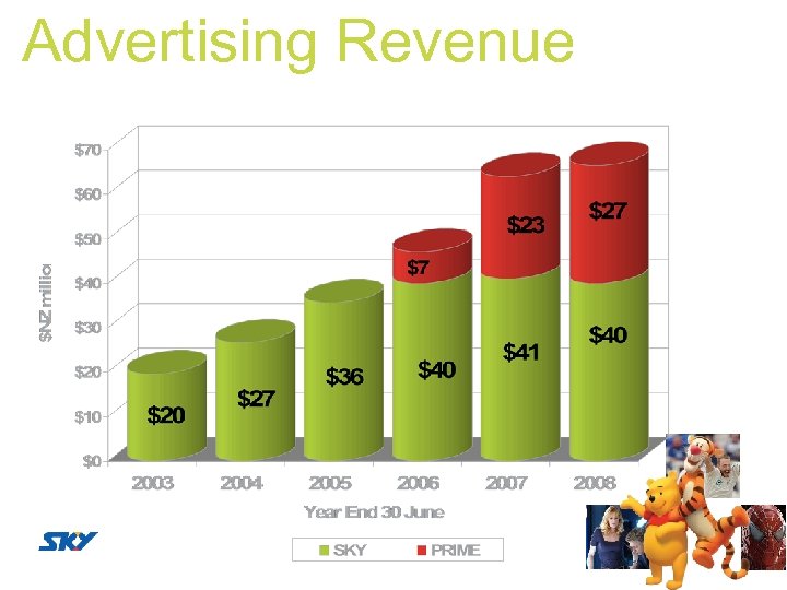 Advertising Revenue 