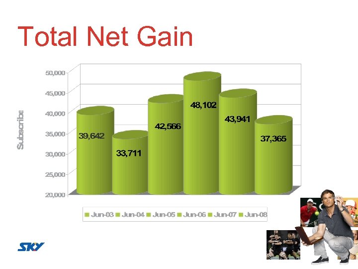 Total Net Gain 