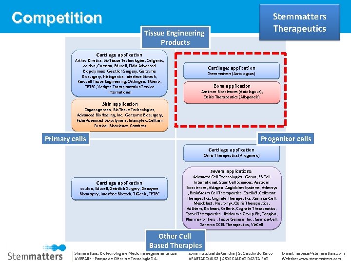 Competition Tissue Engineering Products Cartilage application Arthro Kinetics, Bio. Tissue Technologies, Cellgenix, co. don,