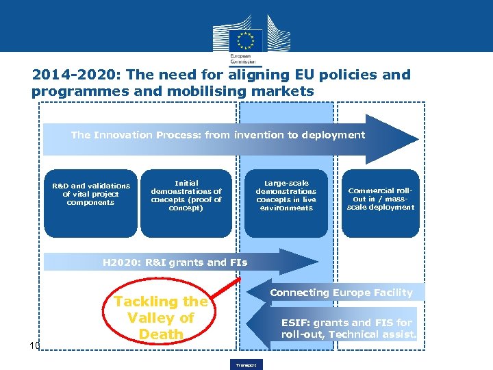2014 -2020: The need for aligning EU policies and programmes and mobilising markets The