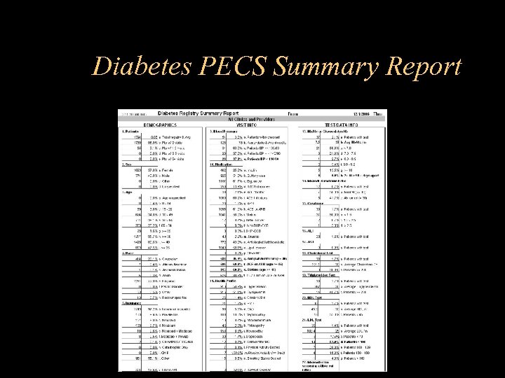 Diabetes PECS Summary Report 