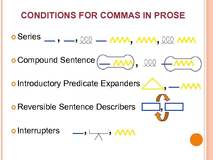 CONDITIONS FOR COMMAS IN PROSE Series , Compound , , , Sentence Introductory Reversible
