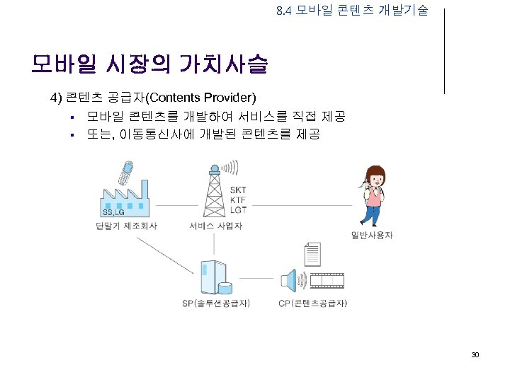 8. 4 모바일 콘텐츠 개발기술 모바일 시장의 가치사슬 4) 콘텐츠 공급자(Contents Provider) § 모바일