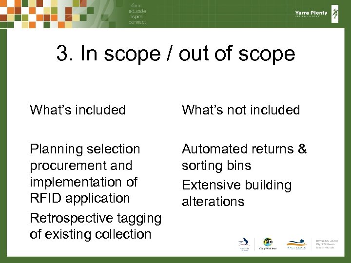 3. In scope / out of scope What’s included What’s not included Planning selection