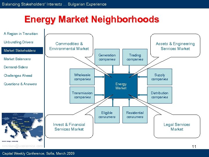 Balancing Stakeholders' Interests. . . Bulgarian Experience Energy Market Neighborhoods A Region in Transition