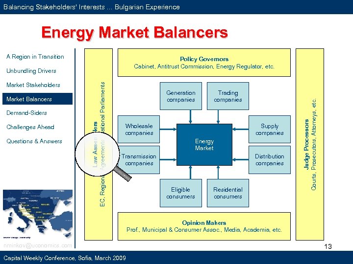 Balancing Stakeholders' Interests. . . Bulgarian Experience Energy Market Balancers A Region in Transition