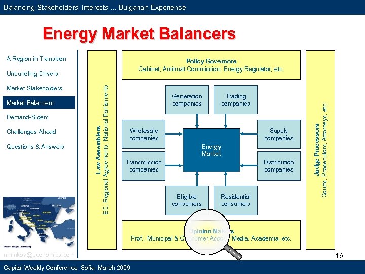 Balancing Stakeholders' Interests. . . Bulgarian Experience Energy Market Balancers A Region in Transition