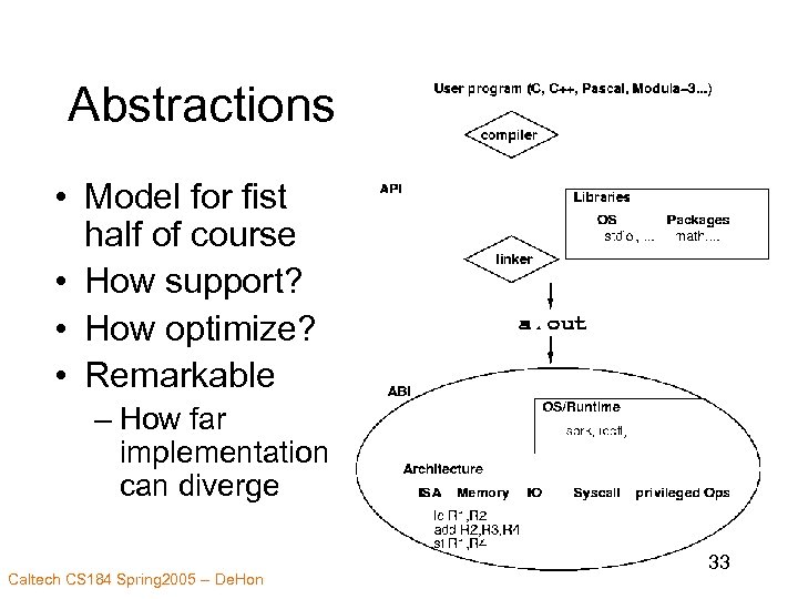 Abstractions • Model for fist half of course • How support? • How optimize?