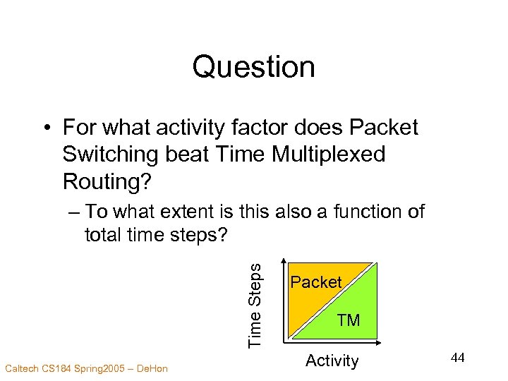 Question • For what activity factor does Packet Switching beat Time Multiplexed Routing? Time