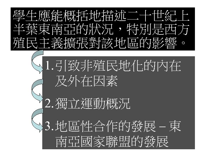 學生應能概括地描述二十世紀上 半葉東南亞的狀況，特別是西方 殖民主義擴張對該地區的影響。 1. 引致非殖民地化的內在 及外在因素 2. 獨立運動概況 3. 地區性合作的發展 – 東 南亞國家聯盟的發展 