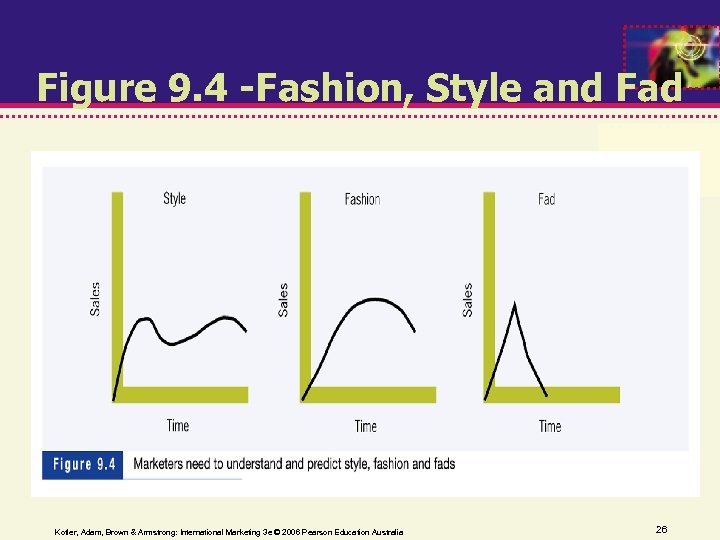 Figure 9. 4 -Fashion, Style and Fad Kotler, Adam, Brown & Armstrong: International Marketing