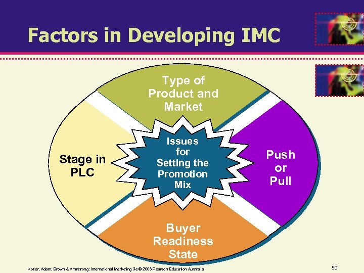 Factors in Developing IMC Type of Product and Market Stage in PLC Issues for
