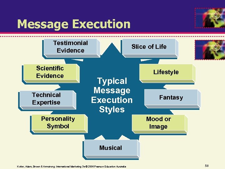 Message Execution Testimonial Evidence Scientific Evidence Technical Expertise Slice of Lifestyle Typical Message Execution