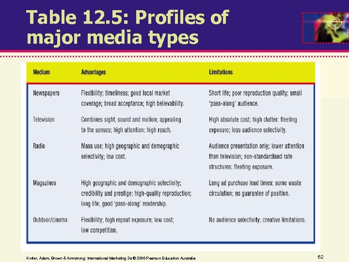 Table 12. 5: Profiles of major media types Kotler, Adam, Brown & Armstrong: International