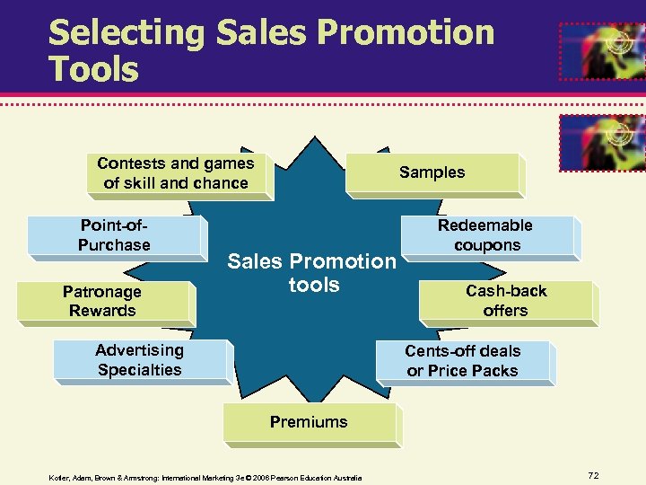 Selecting Sales Promotion Tools Contests and games of skill and chance Point-of. Purchase Patronage