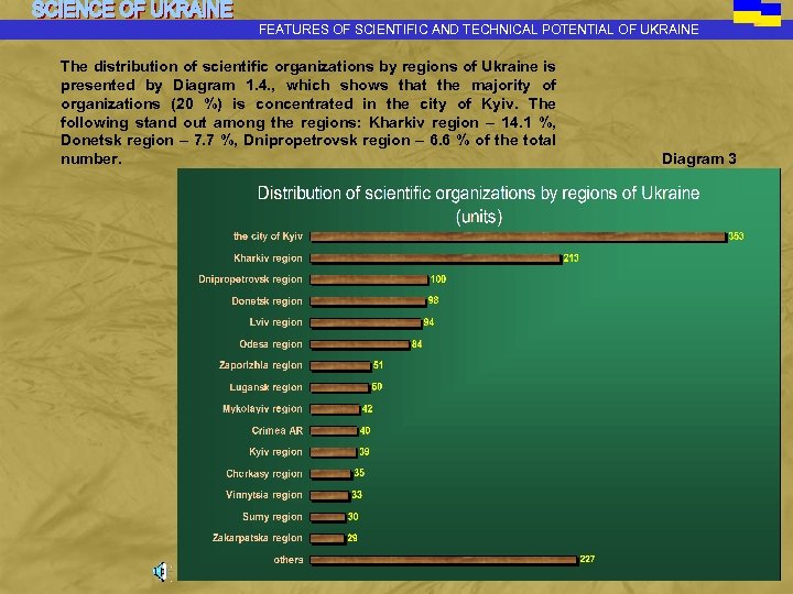 FEATURES OF SCIENTIFIC AND TECHNICAL POTENTIAL OF UKRAINE The distribution of scientific organizations by