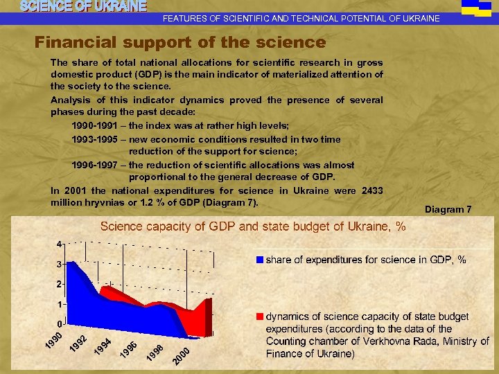 FEATURES OF SCIENTIFIC AND TECHNICAL POTENTIAL OF UKRAINE Financial support of the science The