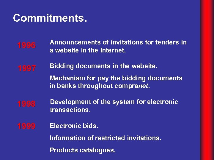 Commitments. 1996 Announcements of invitations for tenders in a website in the Internet. 1997