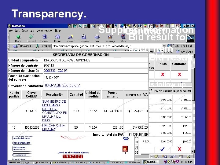 Transparency. Supplier information Contract Bid result for each item Bid result http: //compranet. gob.