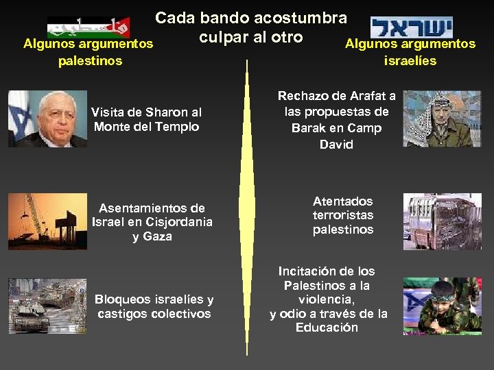 Cada bando acostumbra culpar al otro Algunos argumentos palestinos Visita de Sharon al Monte