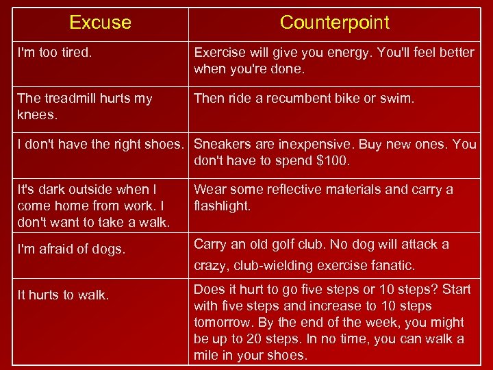 Excuse Counterpoint I'm too tired. Exercise will give you energy. You'll feel better when