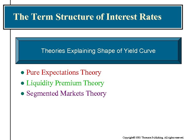 The Term Structure of Interest Rates Theories Explaining Shape of Yield Curve Pure Expectations