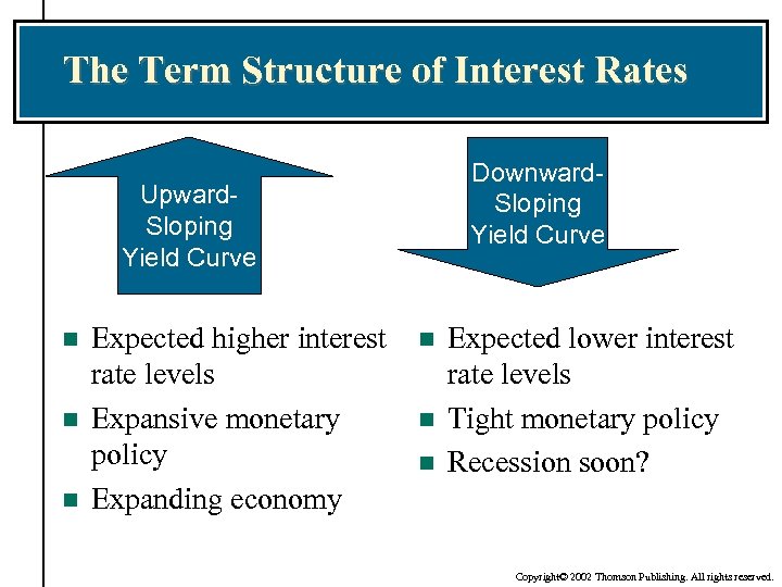 The Term Structure of Interest Rates Downward. Sloping Yield Curve Upward. Sloping Yield Curve