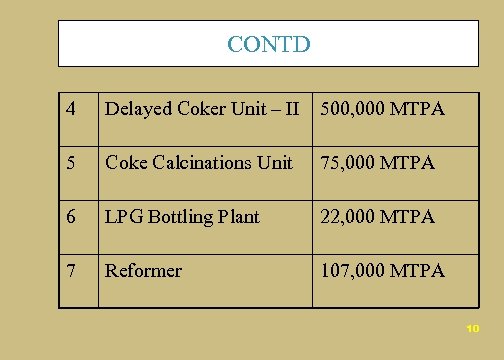 CONTD 4 Delayed Coker Unit – II 500, 000 MTPA 5 Coke Calcinations Unit