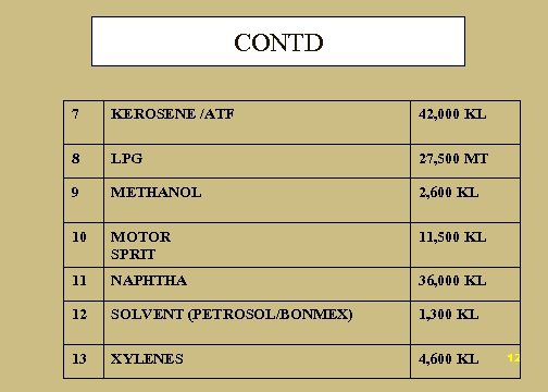 CONTD 7 KEROSENE /ATF 42, 000 KL 8 LPG 27, 500 MT 9 METHANOL