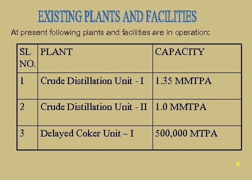 At present following plants and facilities are in operation: SL PLANT NO. CAPACITY 1