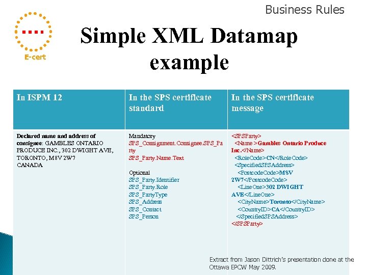 Business Rules E-cert Simple XML Datamap example In ISPM 12 In the SPS certificate