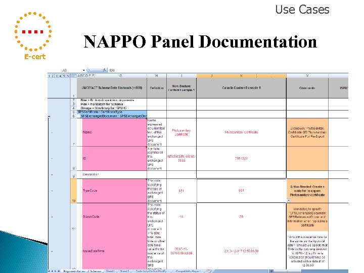 Use Cases NAPPO Panel Documentation E-cert 