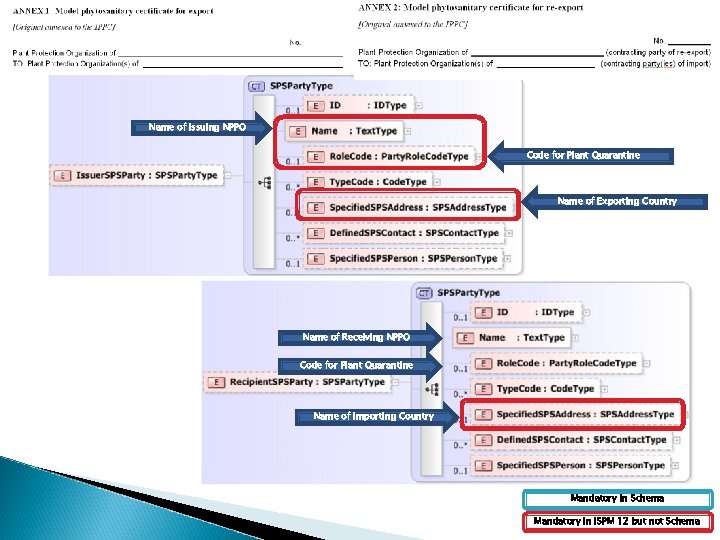 Name of Issuing NPPO Code for Plant Quarantine Name of Exporting Country Name of