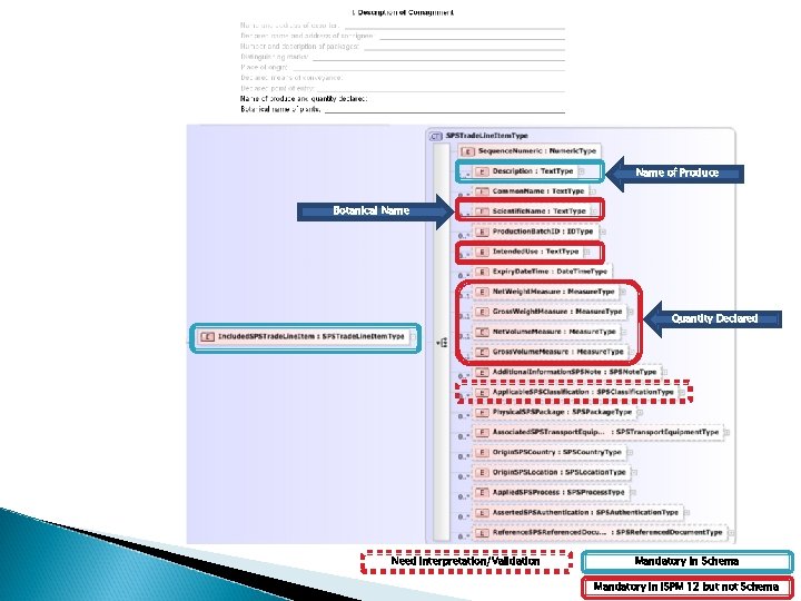 Name of Produce Botanical Name Quantity Declared Need Interpretation/Validation Mandatory in Schema Mandatory in