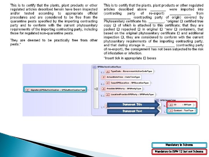 Statement Title Statement Text Mandatory in Schema Mandatory in ISPM 12 but not Schema