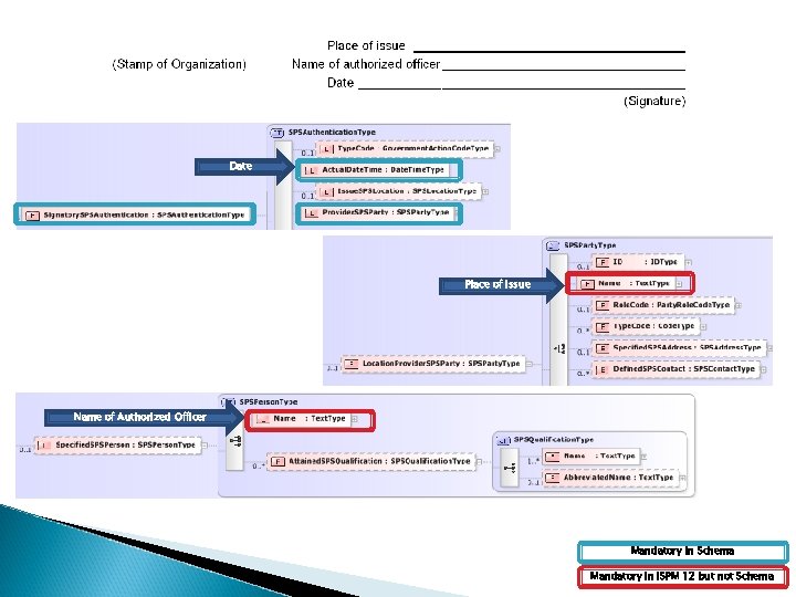 Date Place of Issue Name of Authorized Officer Mandatory in Schema Mandatory in ISPM