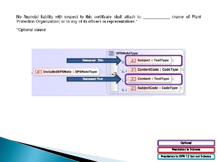 Statement Title Statement Text Optional Mandatory in Schema Mandatory in ISPM 12 but not