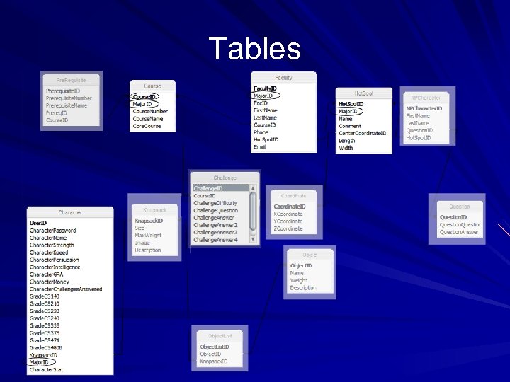 Tables 