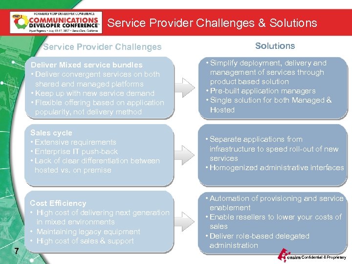 Service Provider Challenges & Solutions Service Provider Challenges Solutions Deliver Mixed service bundles •