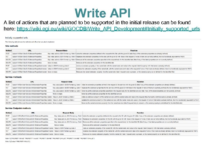 Write API A list of actions that are planned to be supported in the