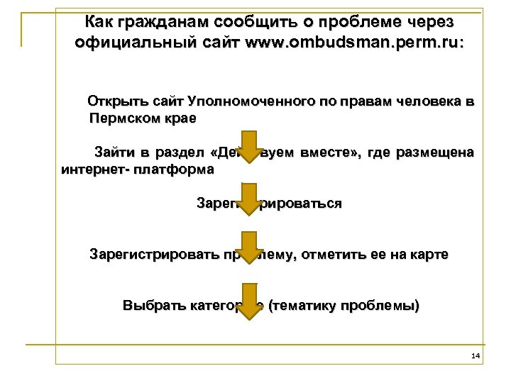 Как гражданам сообщить о проблеме через официальный сайт www. ombudsman. perm. ru: Открыть сайт