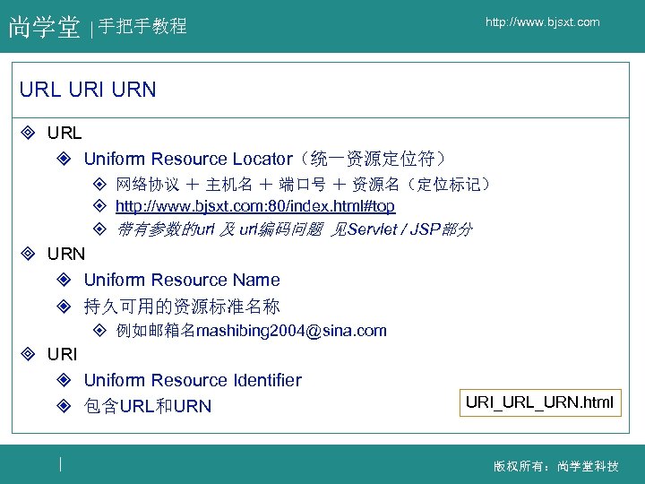 尚学堂 手把手教程 http: //www. bjsxt. com URL URI URN ³ URL ² Uniform Resource