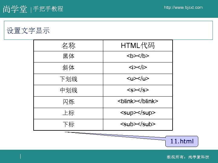 尚学堂 http: //www. bjsxt. com 手把手教程 设置文字显示 名称 HTML代码 黑体 <b></b> 斜体 <i></i> 下划线