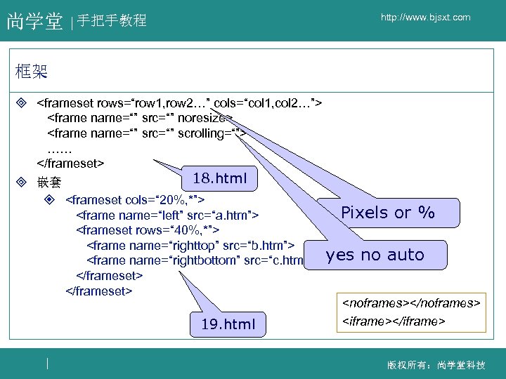 尚学堂 手把手教程 http: //www. bjsxt. com 框架 ³ <frameset rows=“row 1, row 2…” cols=“col