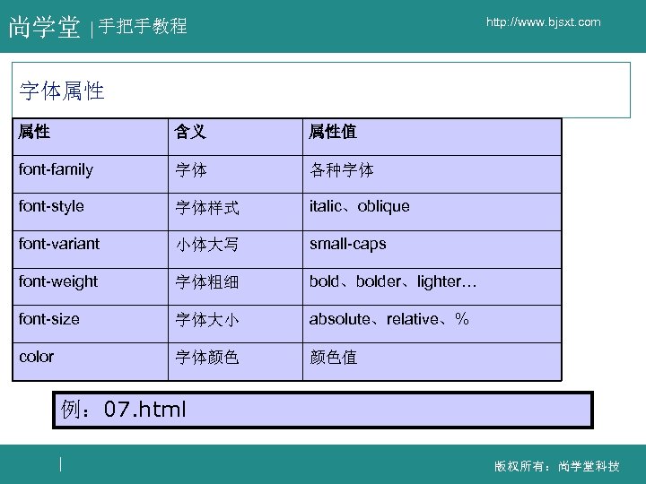 尚学堂 http: //www. bjsxt. com 手把手教程 字体属性 属性 含义 属性值 font-family 字体 各种字体 font-style