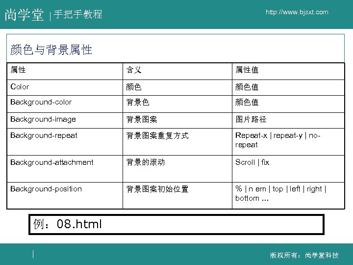 尚学堂 http: //www. bjsxt. com 手把手教程 颜色与背景属性 属性 含义 属性值 Color 颜色 颜色值 Background-color