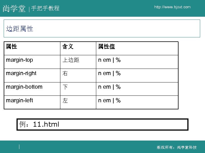 尚学堂 http: //www. bjsxt. com 手把手教程 边距属性 属性 含义 属性值 margin-top 上边距 n em