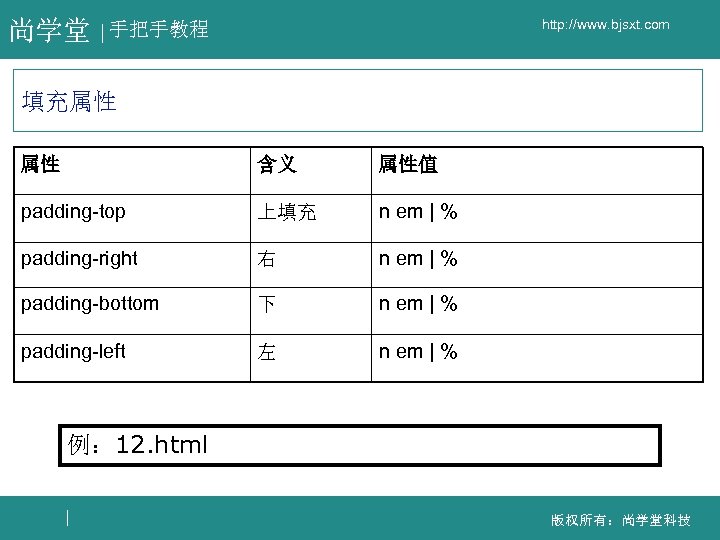 尚学堂 http: //www. bjsxt. com 手把手教程 填充属性 属性 含义 属性值 padding-top 上填充 n em