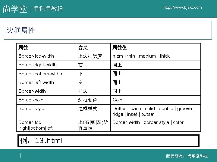 尚学堂 http: //www. bjsxt. com 手把手教程 边框属性 属性 含义 属性值 Border-top-width 上边框宽度 n em